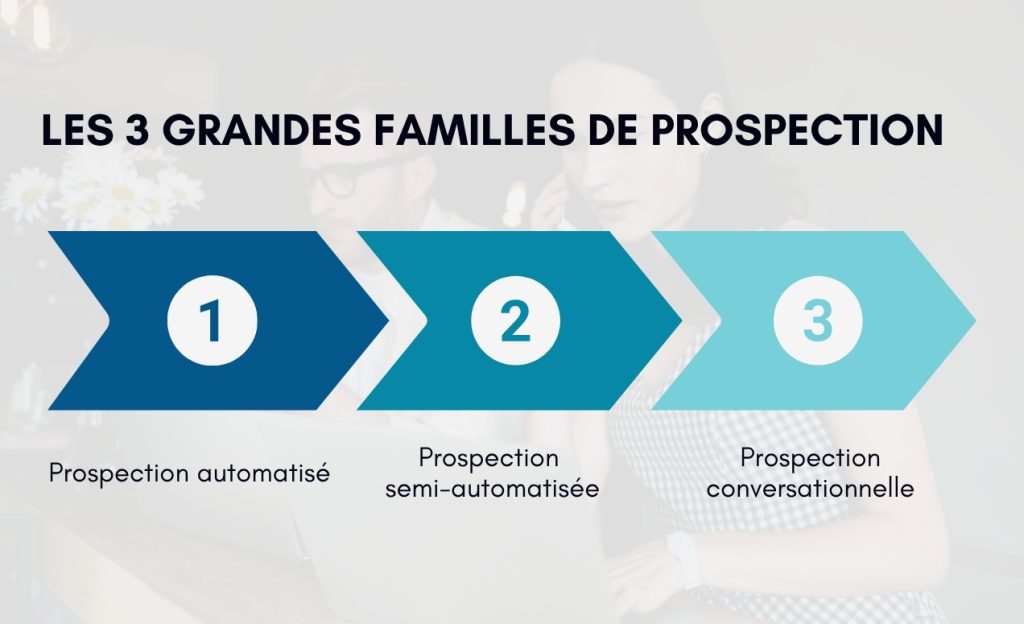 Comment prospecter sur LinkedIn : 3 méthodes (et laquelle te convient vraiment) Les 3 grandes familles de prospection.